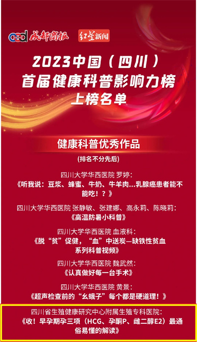 喜报|祝贺成都生殖健康研究中心附属医院荣登2023中国(四川)首届健康科普影响力榜